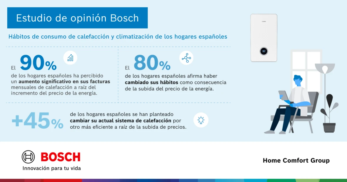 estudio hábitos climatización en españa