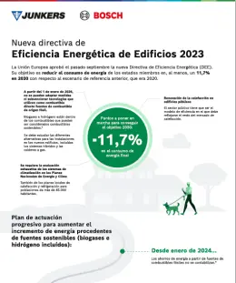 Infografía Eficiencia Energética de Edificios 2023