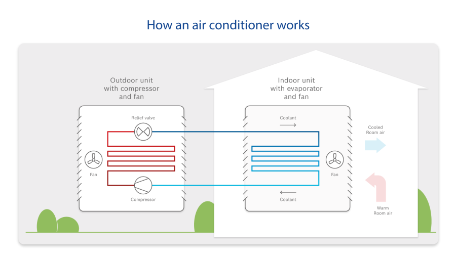 Infographic Operating principle of a water-to-water heat pump