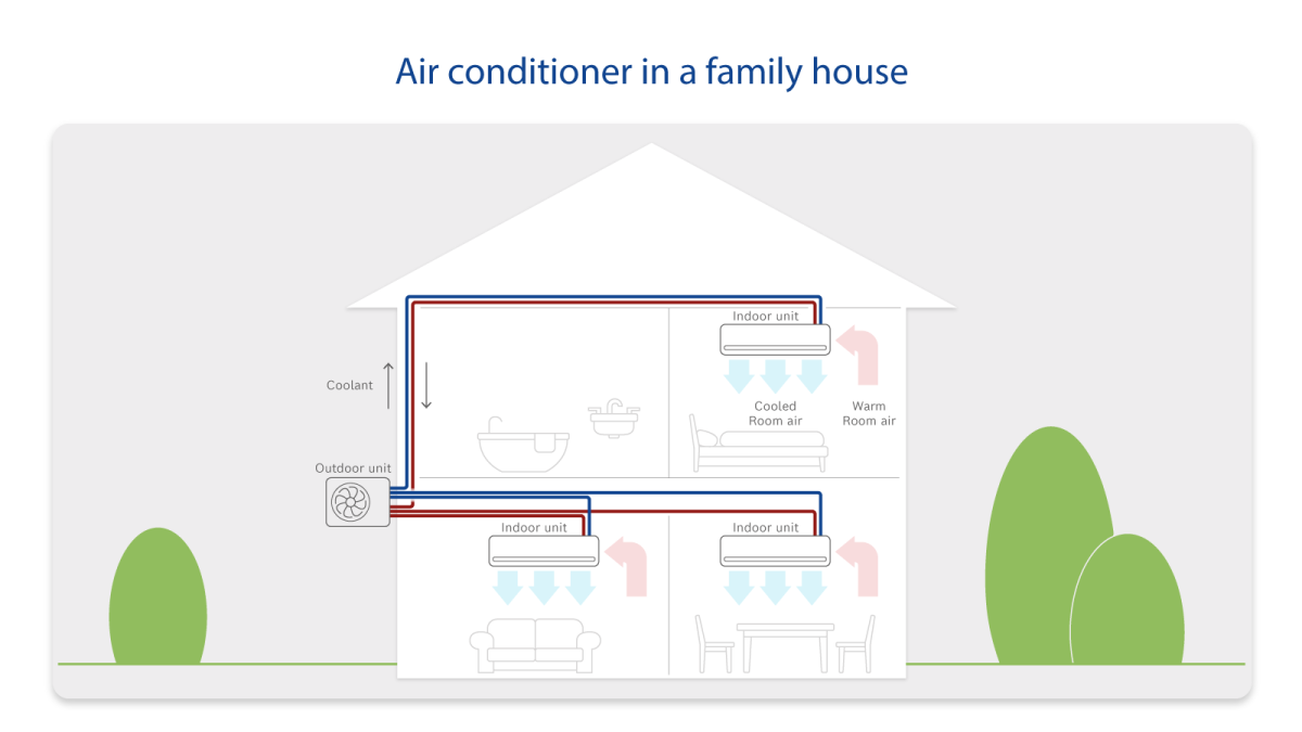 Infographic Air Conditioner house