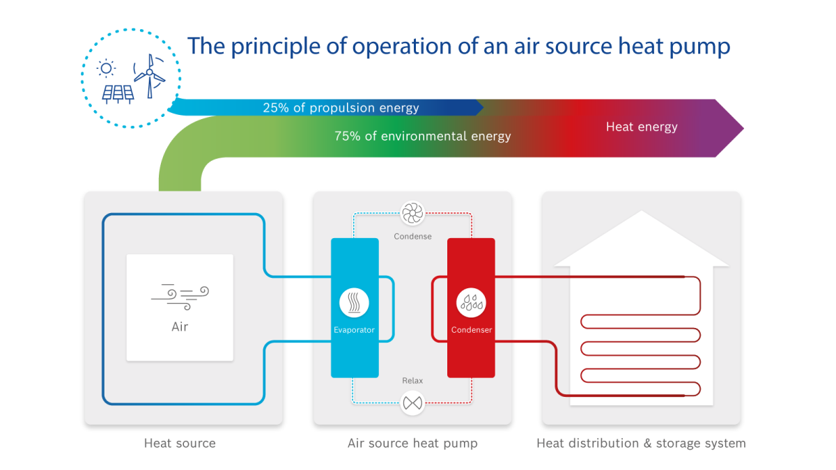 Infographic air source heat pump