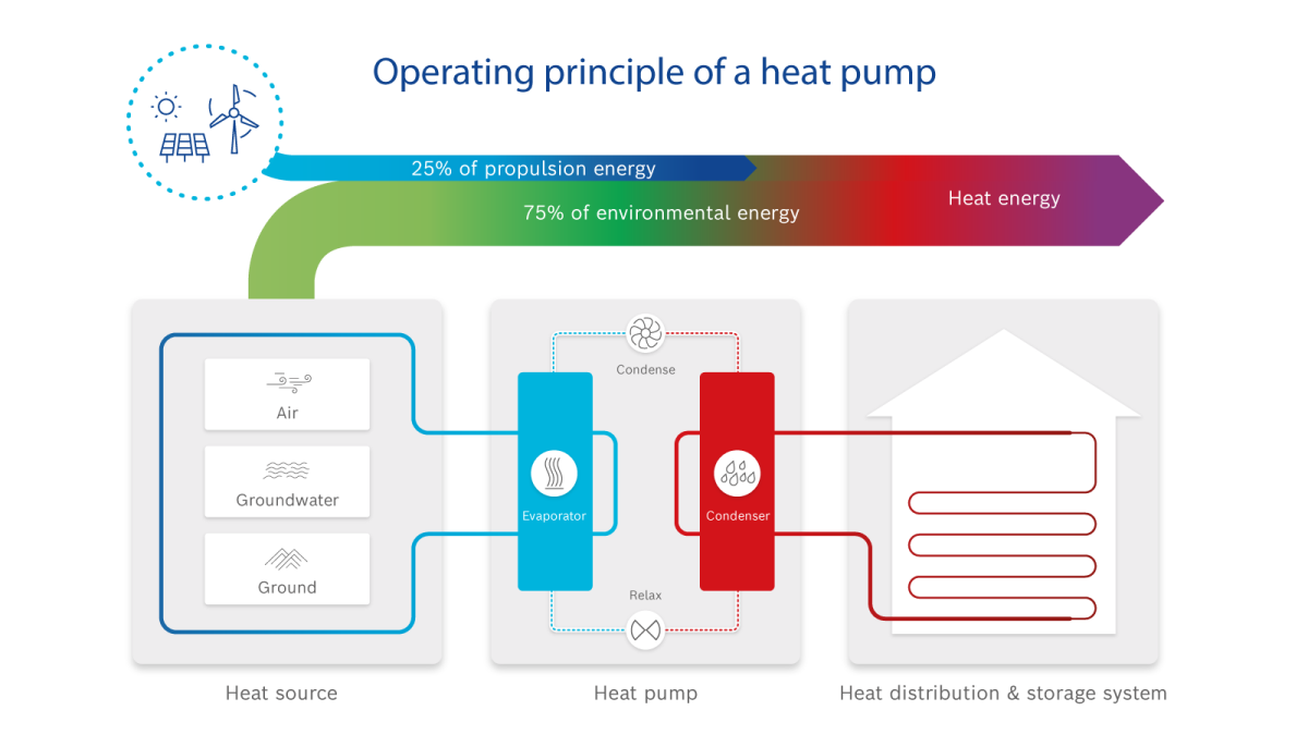 Infographic functioning heat pump