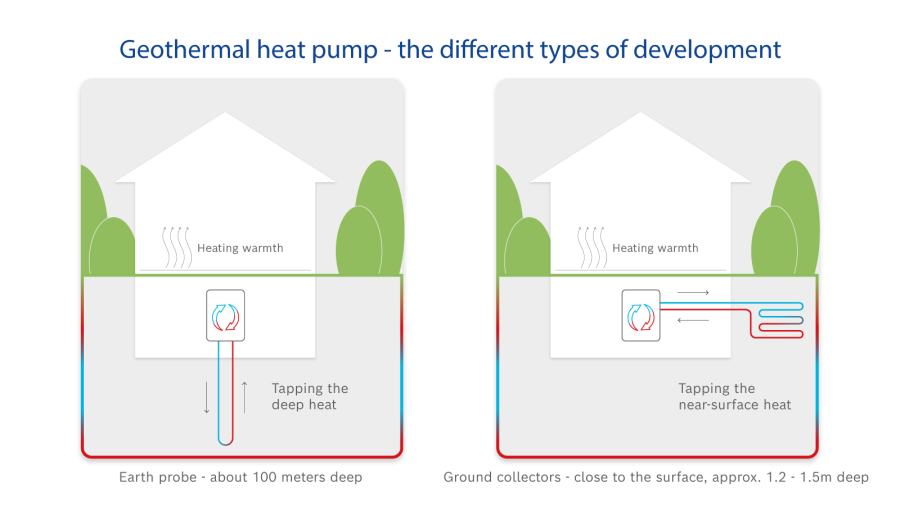 Infographic how geothermal heat pump work