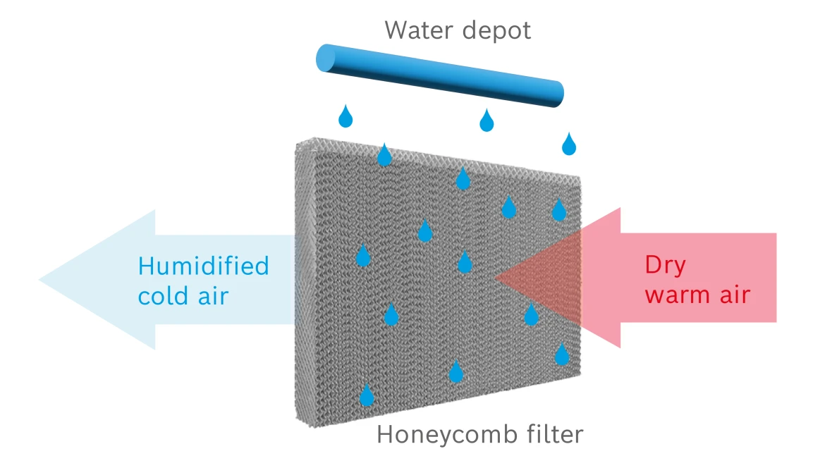 Adiabatic cooling