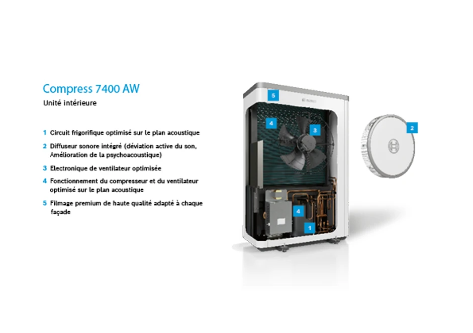 Intérieur de l'unité extérieure Compress 7400i AW avec étiquetage
