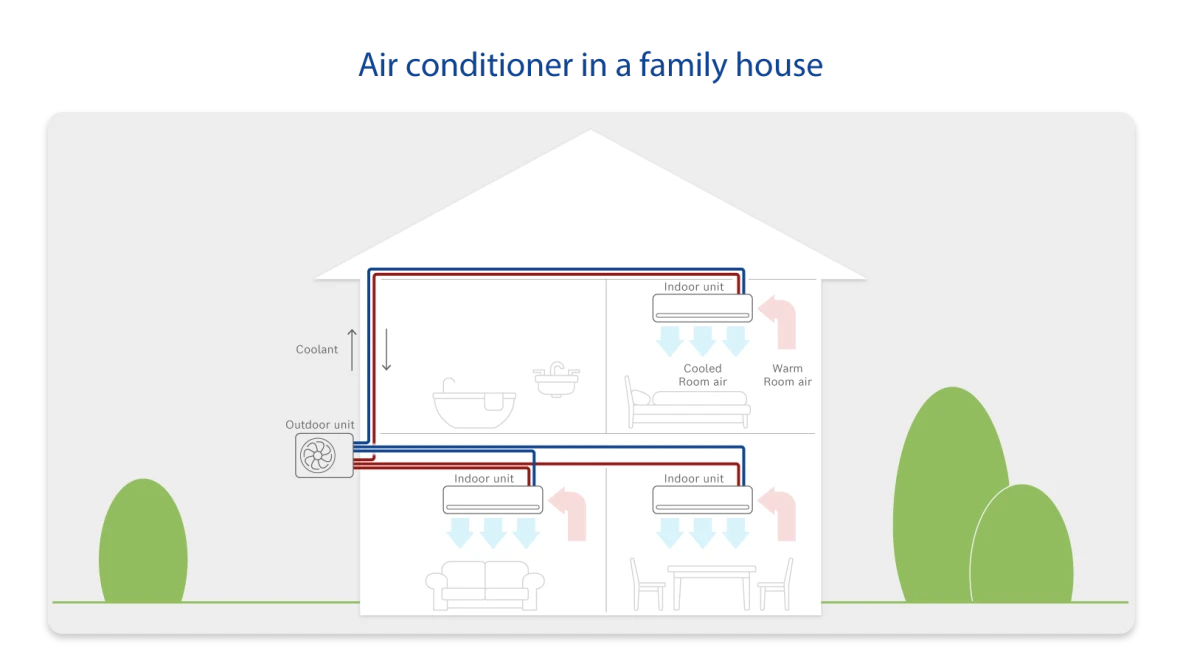 Infographic Air Conditioner house