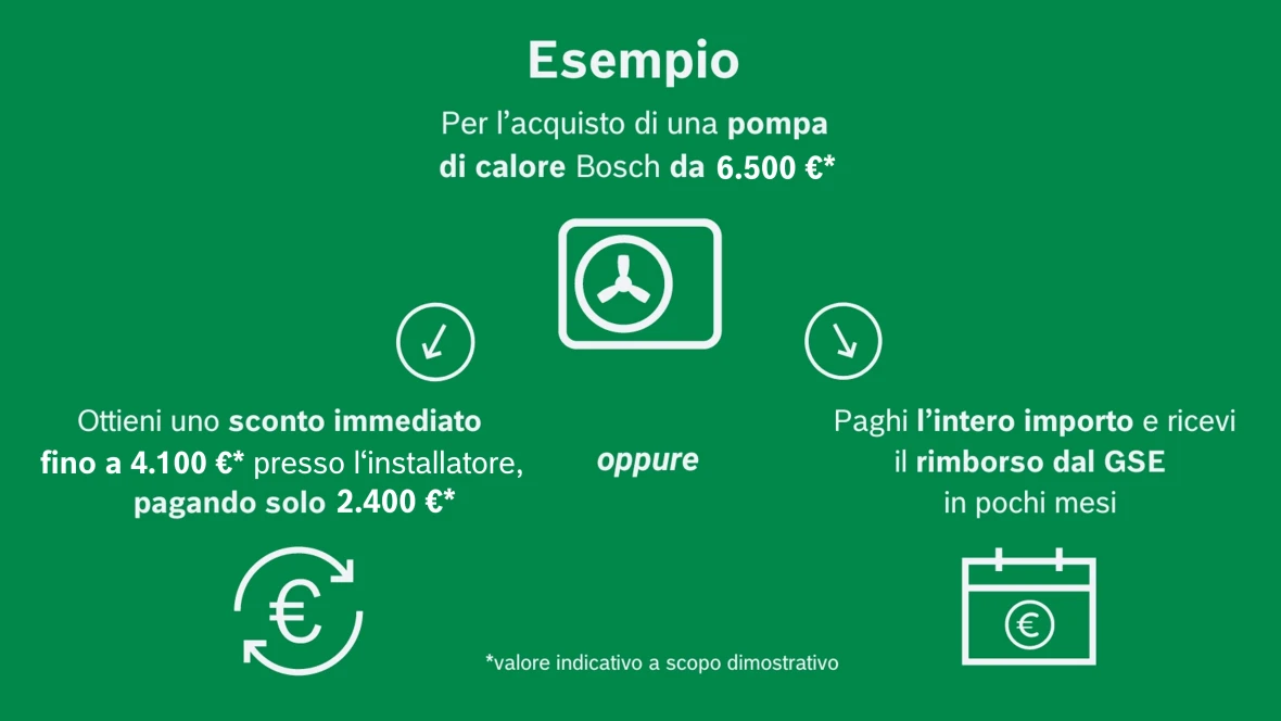 Infografica esempio costo pompa di calore conto termico