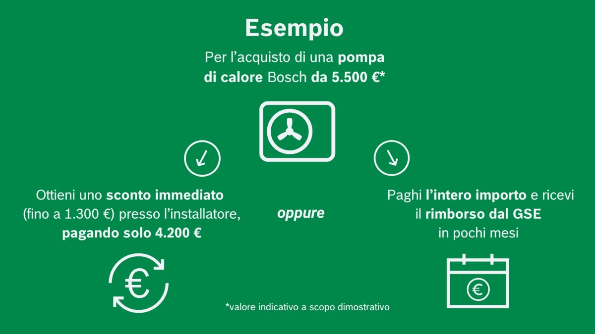 Infografica esempio costo pompa di calore conto termico