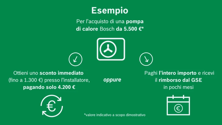 Conto Termico con sconto in fattura Bosch