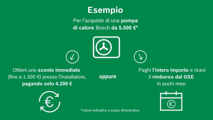 Conto Termico con sconto in fattura Bosch Conto Termico con sconto in fattura Bosch