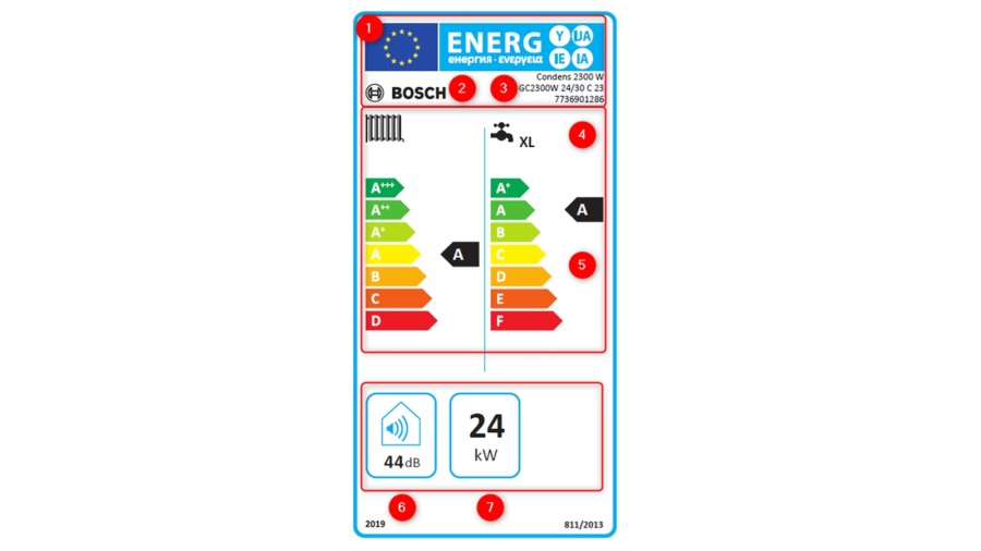classe energetica caldaia a condensazione classe energetica caldaia a condensazione