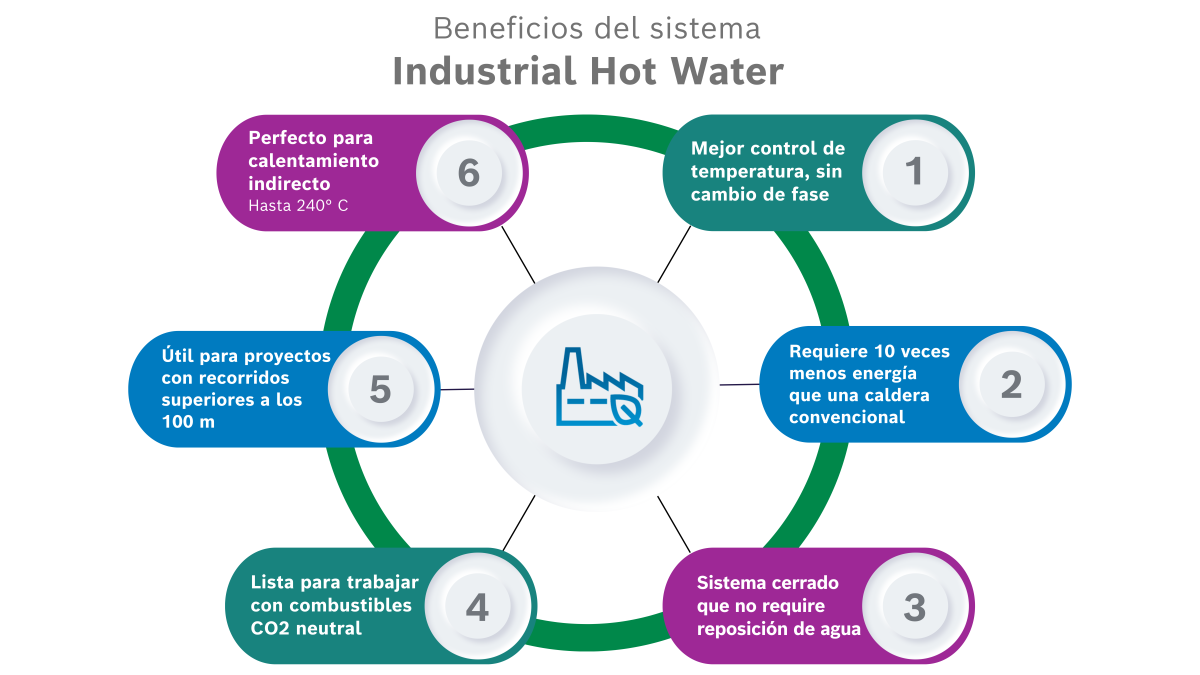 Sistema IHW Sistema IHW