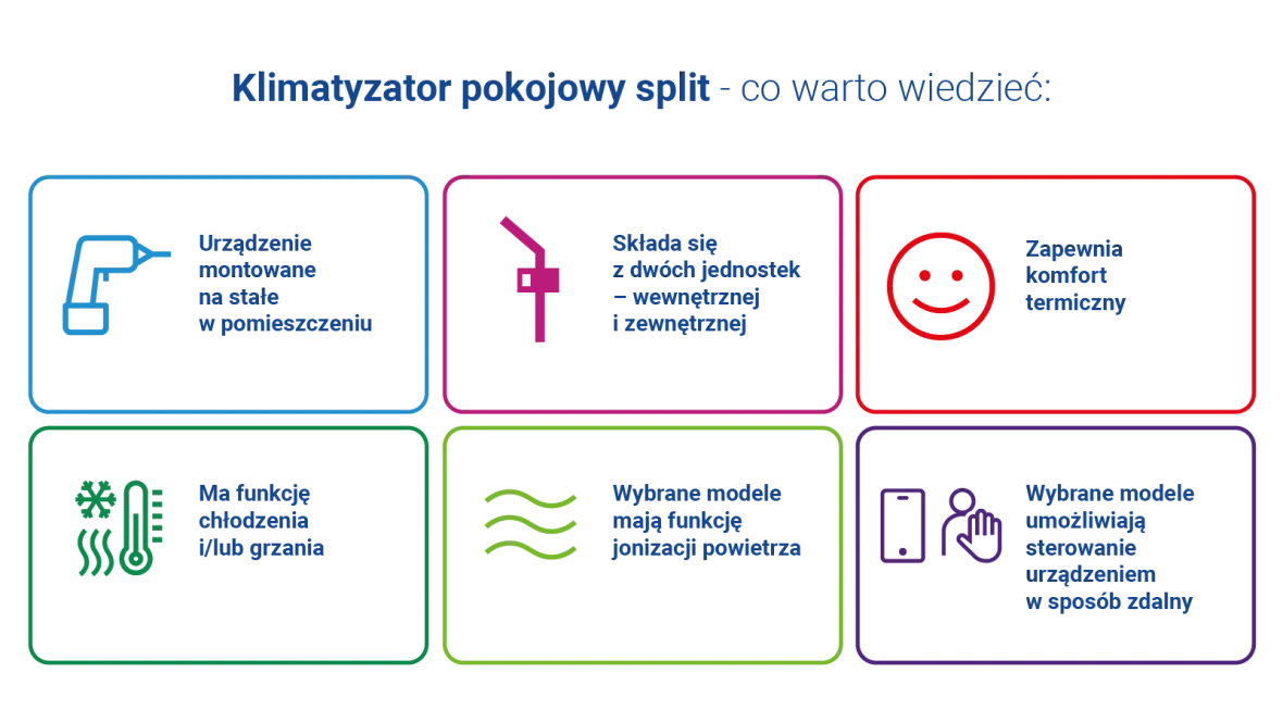 Dobre samopoczucie a jakość powietrza