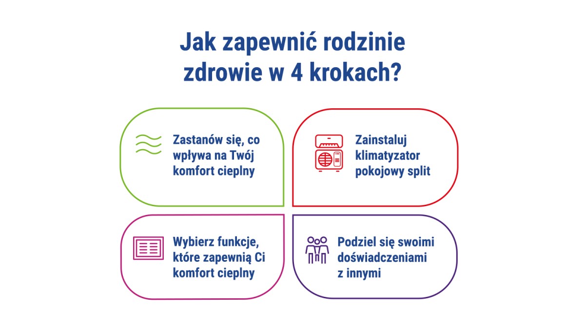 Zapewnij zdrowie swojej rodzinie w 4 prostych krokach