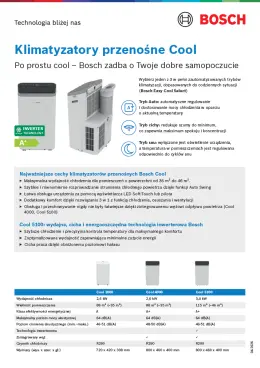 klimatyzatory przenośne Cool
