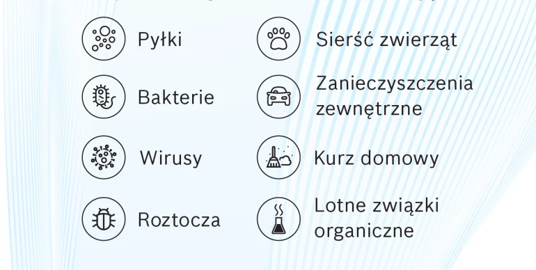 Oczyszczacze powietrza Bosch