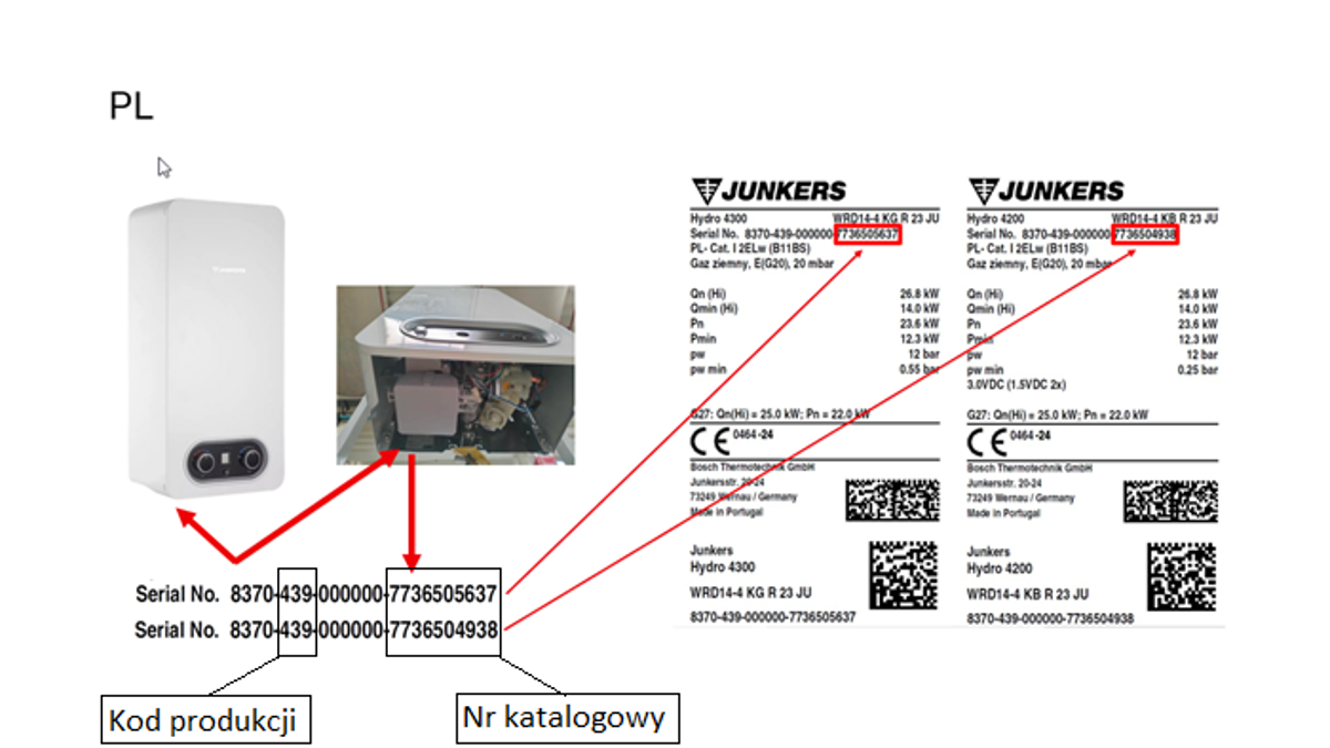 Zdjęcie, gdzie znaleźć tabliczkę znamionową