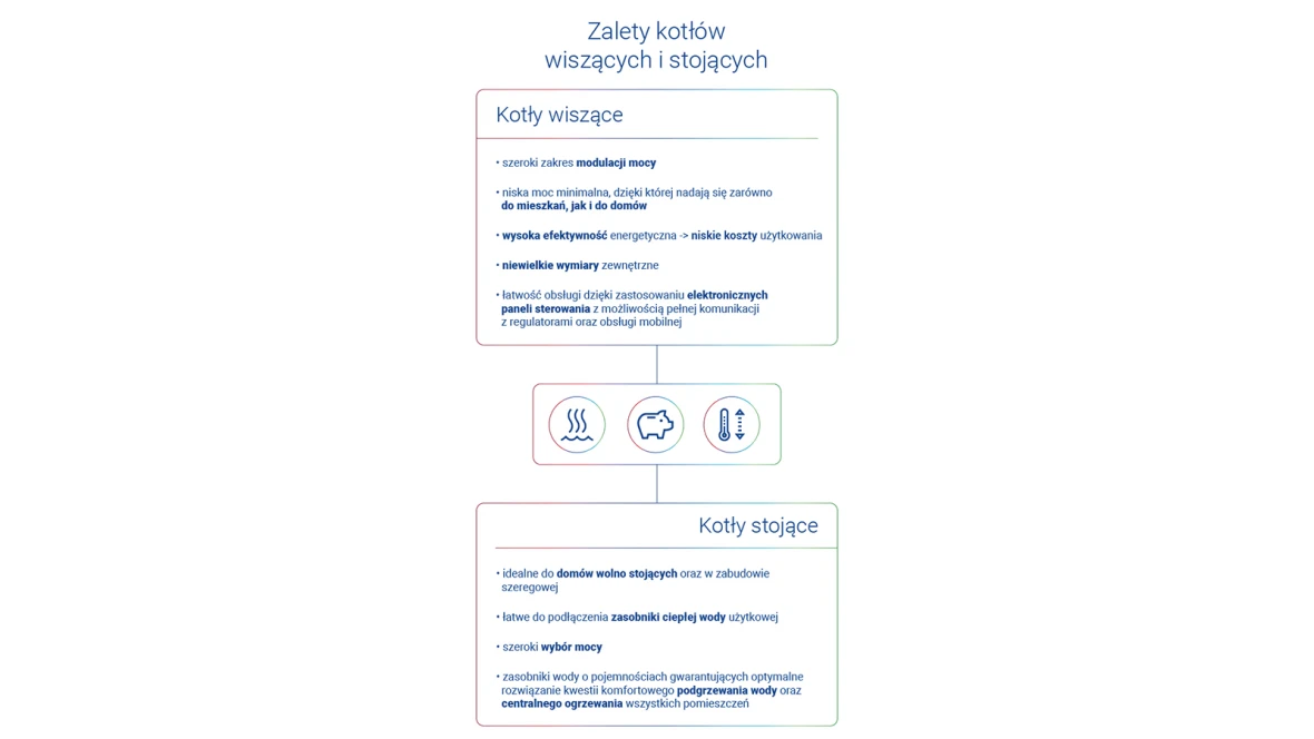 Klimatyzatory pokojowe na każdą kieszeń