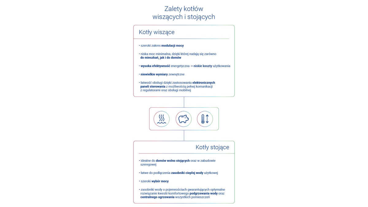 Klimatyzatory pokojowe na każdą kieszeń