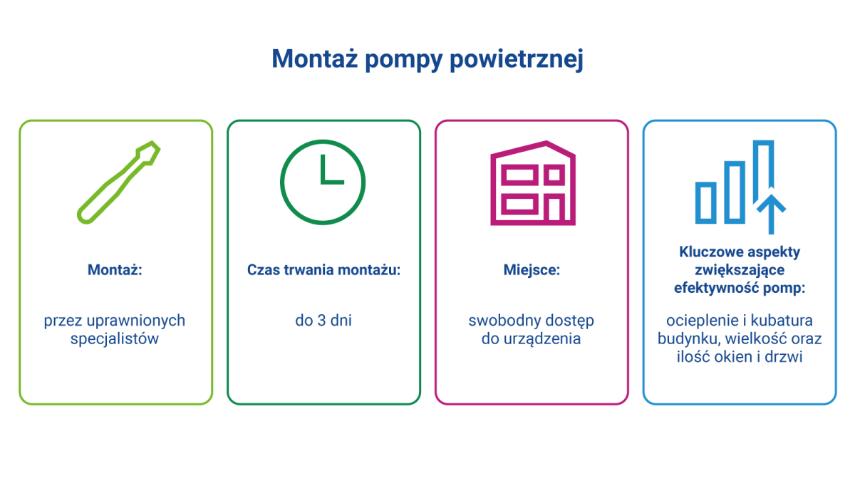 Powietrzna pompa ciepła – na co zwrócić uwagę przy montażu
