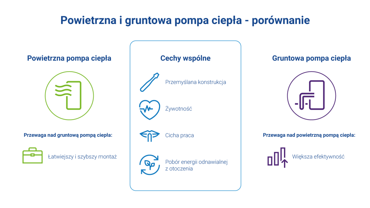 Powietrzne i gruntowe pompy ciepła – porównanie rozwiązań