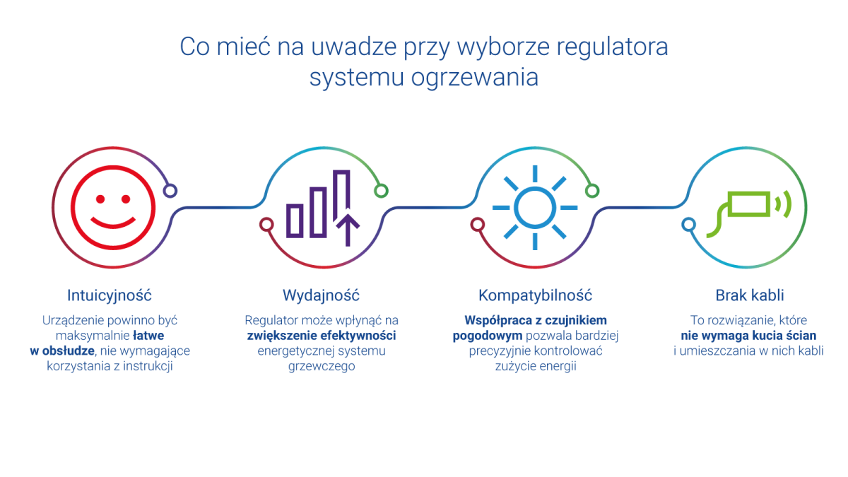 Co mieć na uwadze przy wyborze regulatora systemu ogrzewania