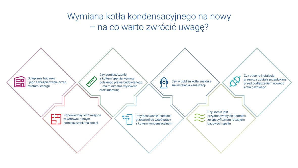 BOSCH_Infografika_Blog_Wymien_stary_kociol