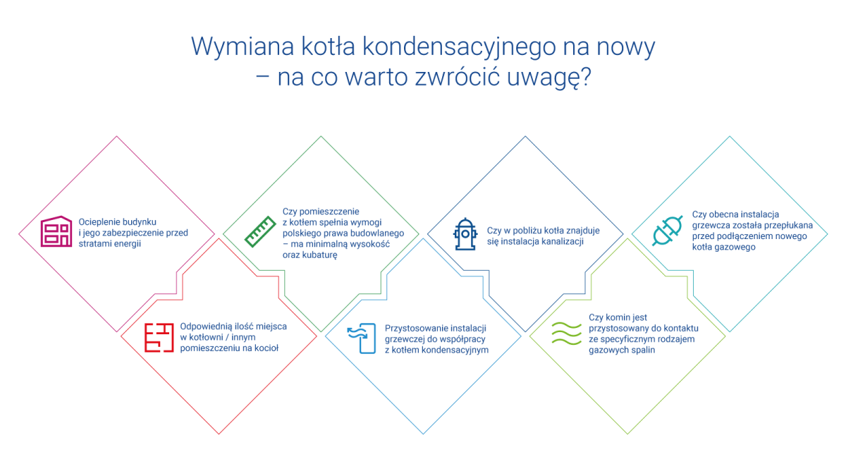 BOSCH_Infografika_Blog_Wymien_stary_kociol