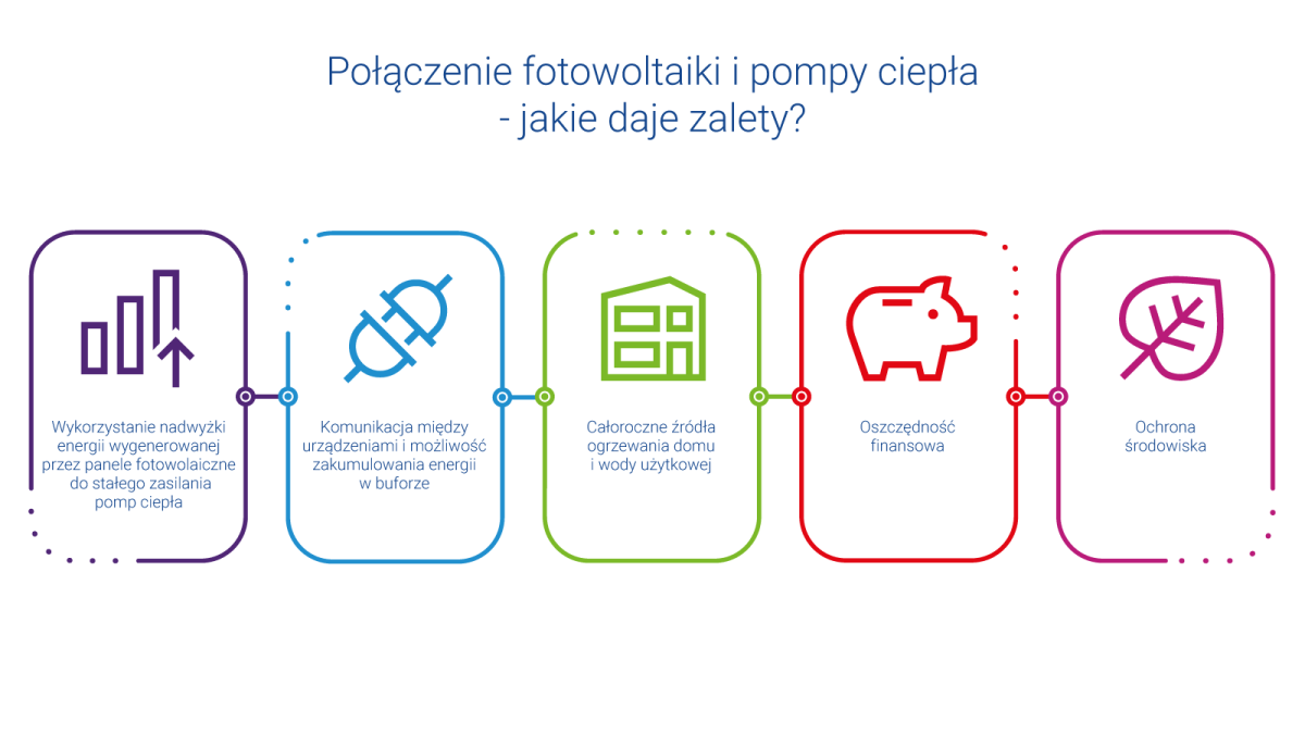 BOSCH TT_Blog_Pompy_ciepla a_fotowoltaika_infografika