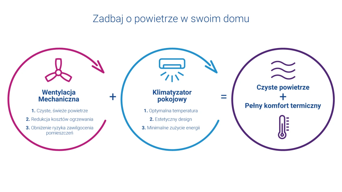 Zadbaj o powietrze w swoim domu