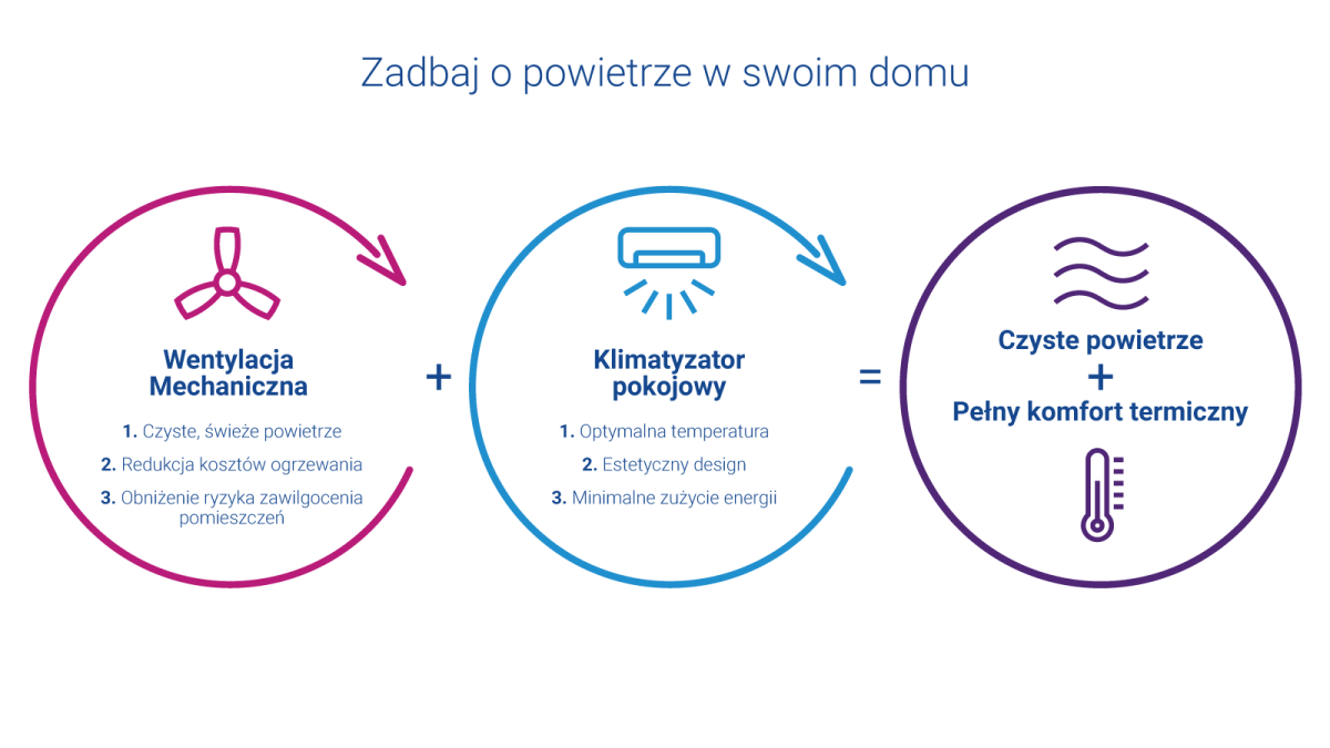 Zadbaj o powietrze w swoim domu