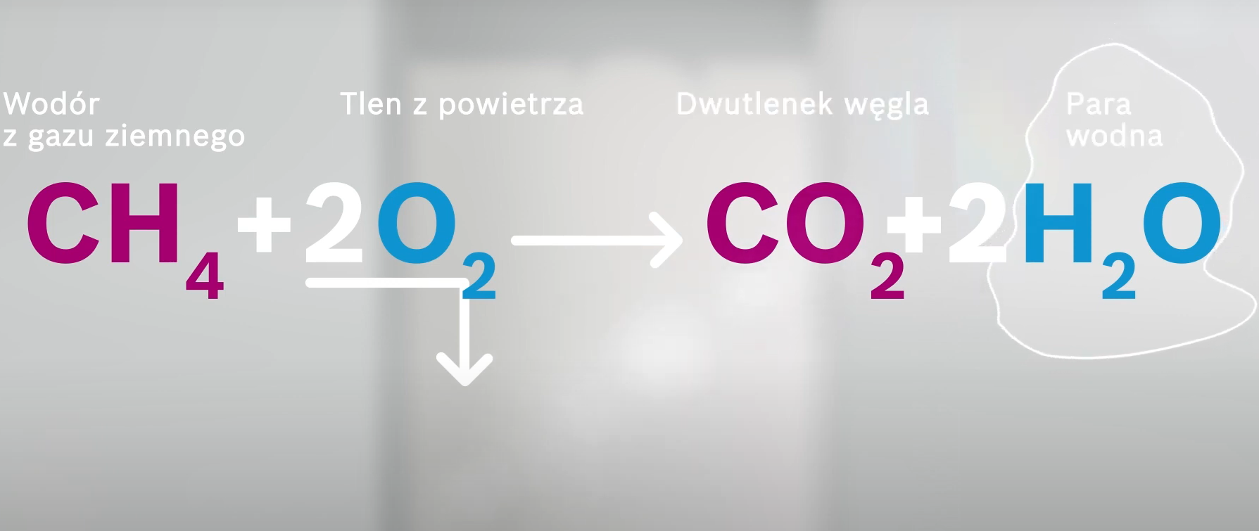 Jak działa kocioł kondensacyjny?