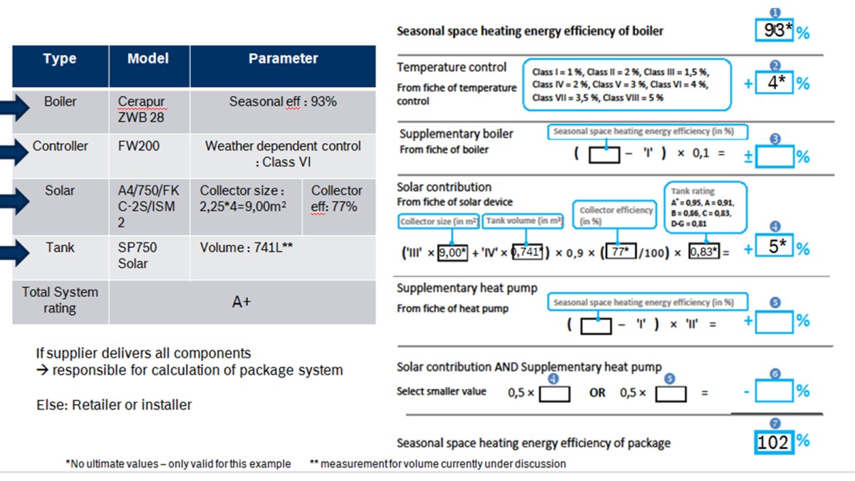 Przykładowa karta produktu dla kotła