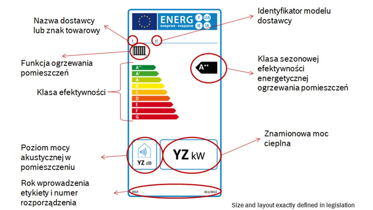 Opis etykiety dla ogrzewacza pomieszczeń