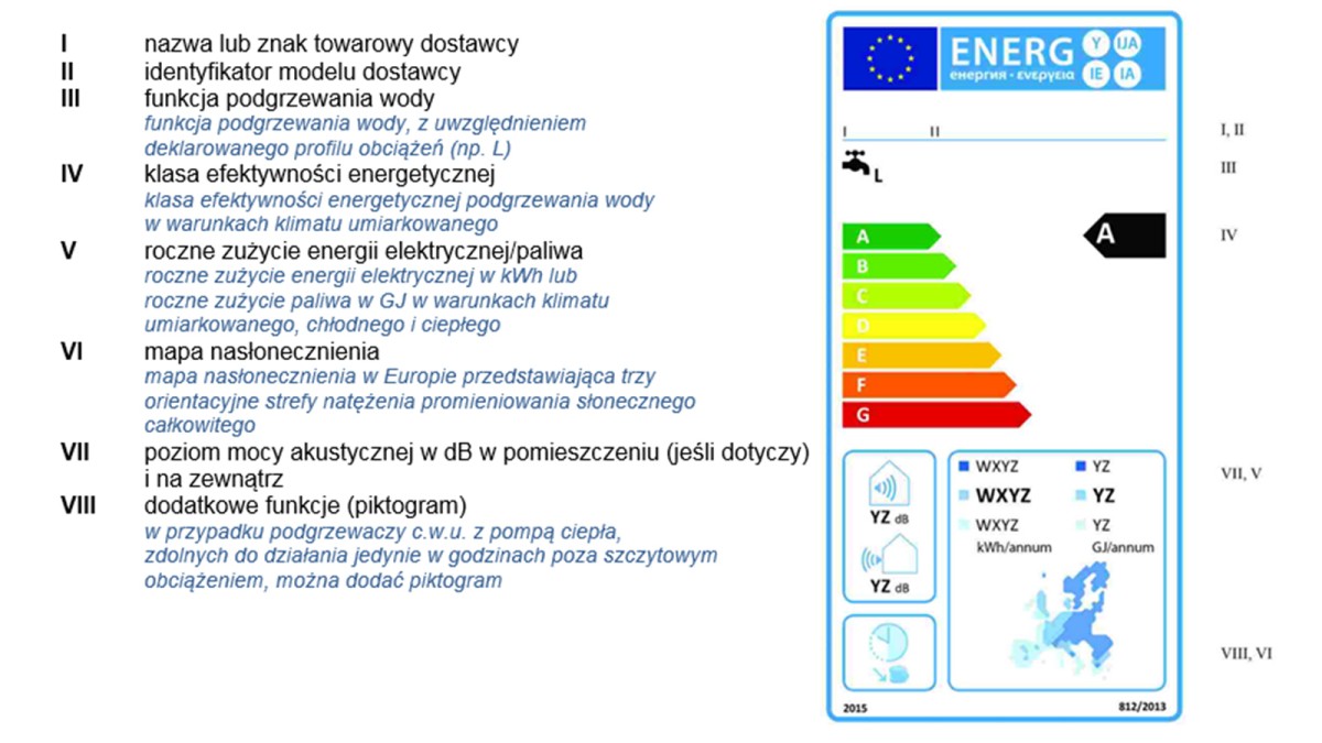 Opis etykiety dla podgrzewacza ciepłej wody z pompą ciepła