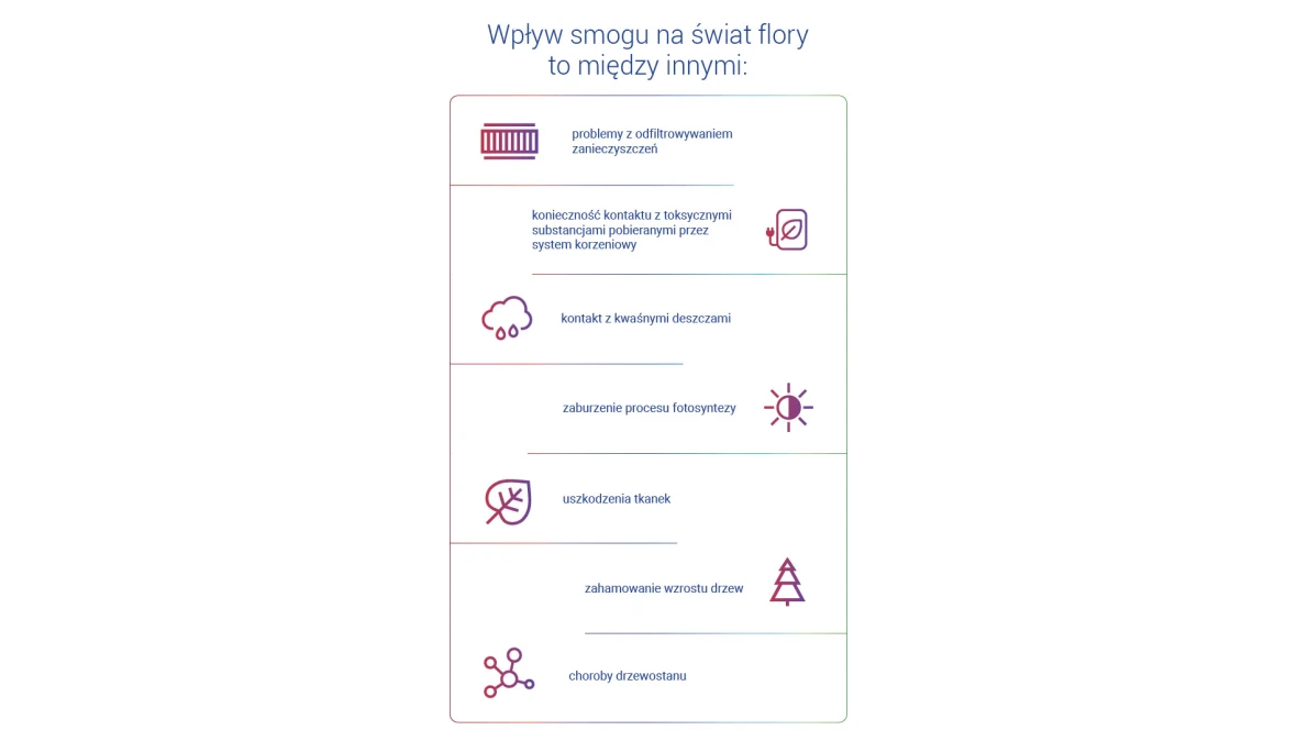 Co mieć na uwadze przy wyborze regulatora systemu ogrzewania