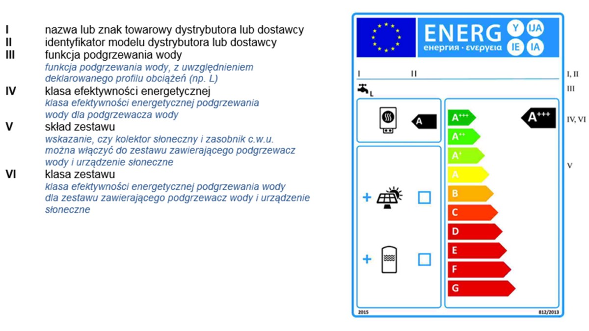 Opis etykiety dla zestawu zawierającego podgrzewacz wody i urządzenie słoneczne