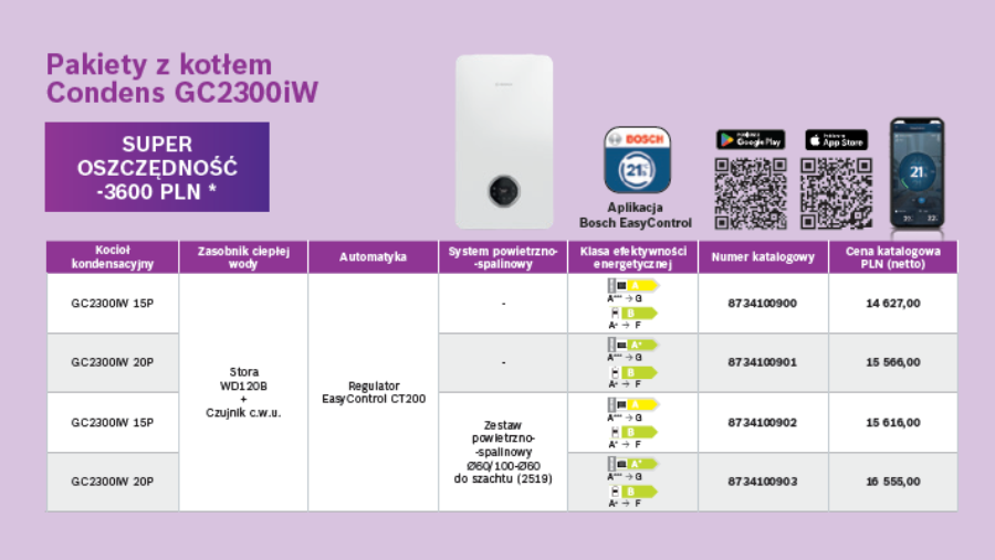 PAKIETY KONDENSACYJNE