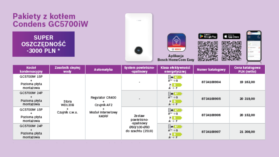 PAKIETY KONDENSACYJNE