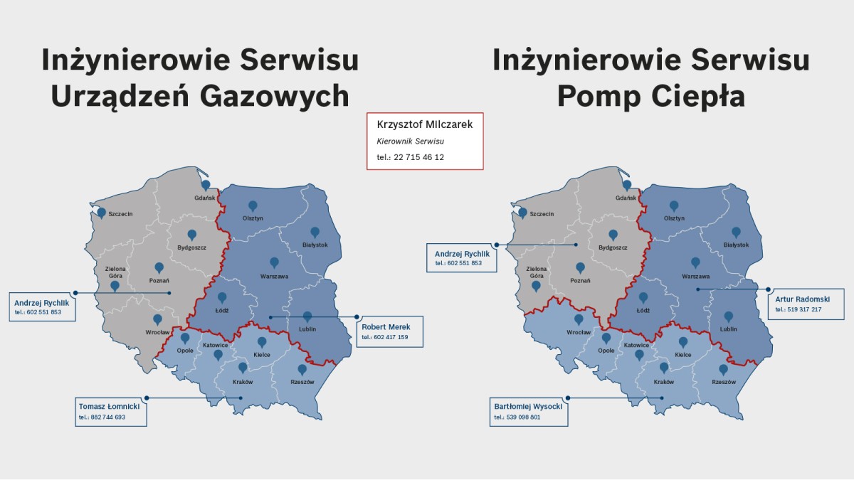 Regionalni_Inzynierowie_Serwisu