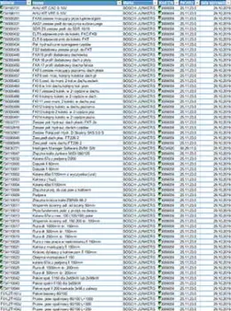 Lista numerów katalogowych podlegających Mechanizmowi Podzielonej Płatności: