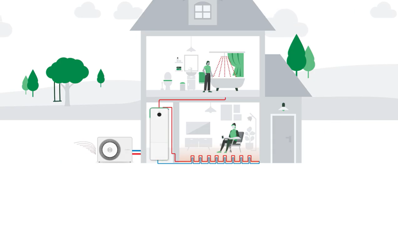 Pompa ciepła – Łatwe wyjaśnienie