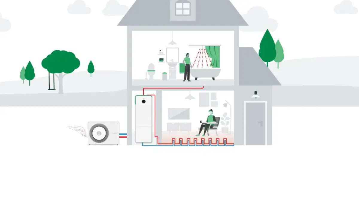 Pompa ciepła – Łatwe wyjaśnienie