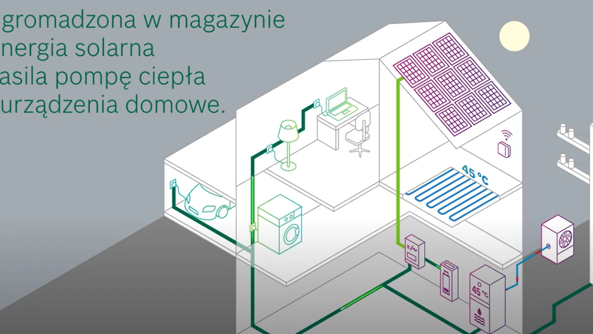 Energy Manager – Inteligentne zarządzanie energią elektryczną z własnej produkcji w Twoim domu