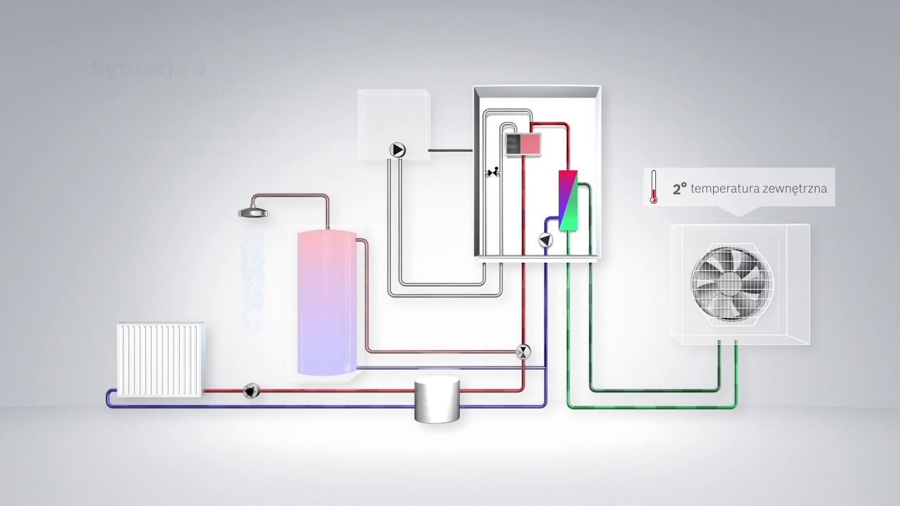 Pompy ciepła Bosch Compress 3000 AWS do modernizowanego budynku