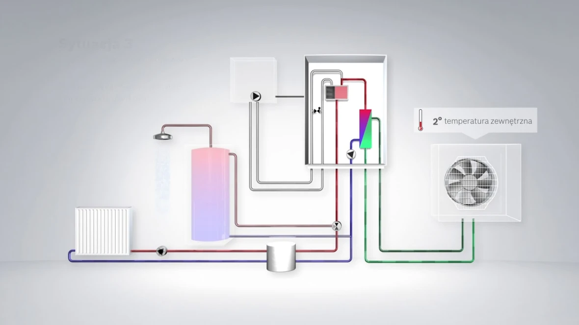 Pompy ciepła Bosch Compress 3000 AWS do modernizowanego budynku
