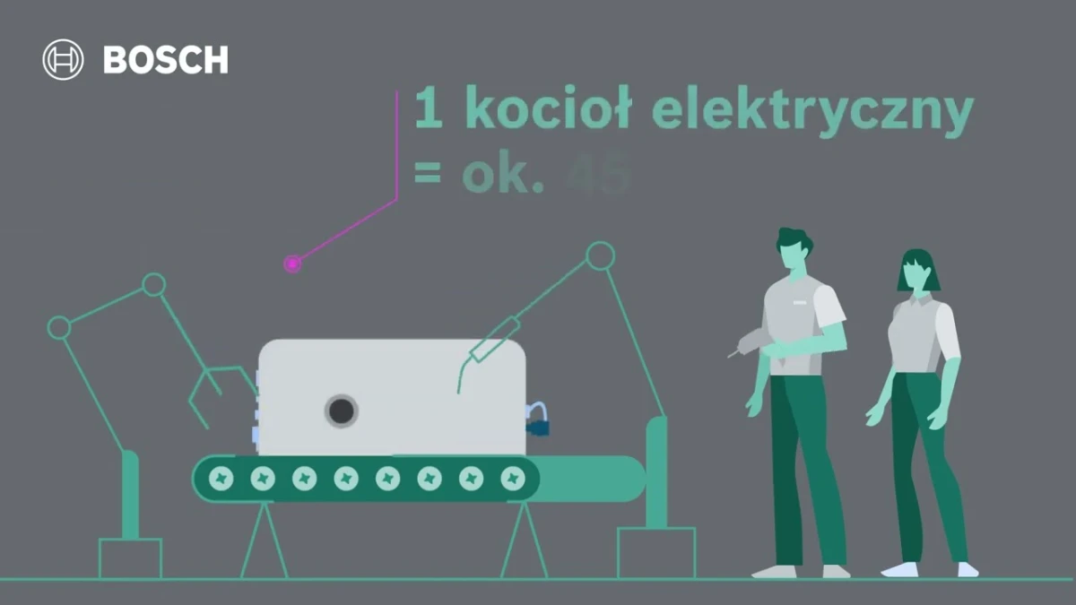 Kotły elektryczne Tronic Heat 3500 – 2. Proces produkcji