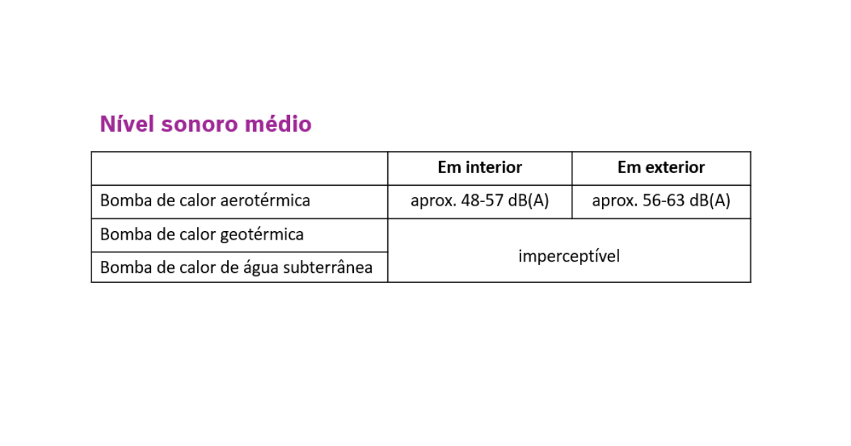 Nivel sonoro medio Nivel sonoro medio