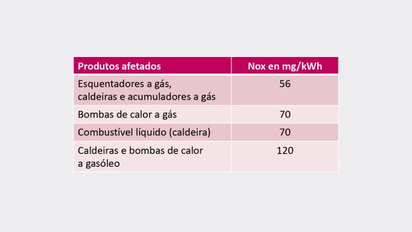 Produtos afetados