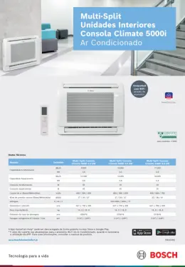 Multi-Split Unidades Interiores Consola Climate 5000i